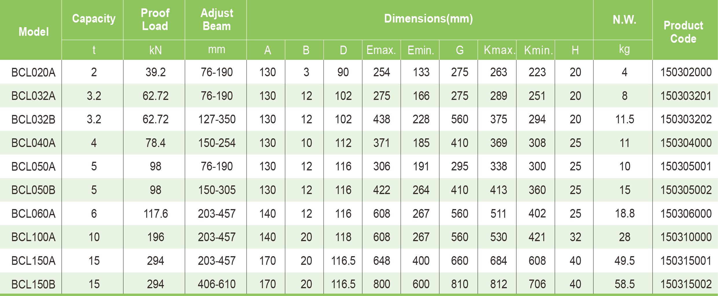 Table Specifications